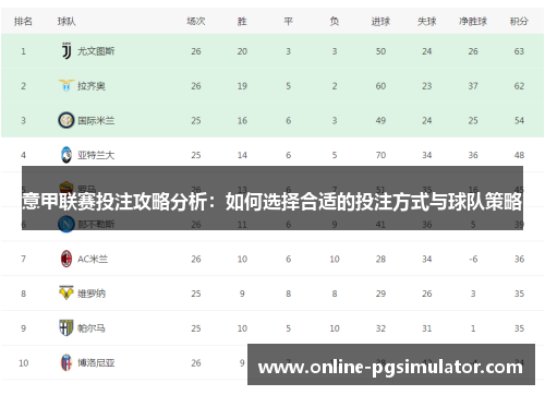 意甲联赛投注攻略分析：如何选择合适的投注方式与球队策略