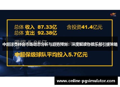 中超球员转会市场动态分析与趋势预测：深度解读各俱乐部引援策略