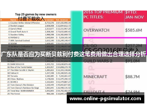 广东队是否应为买断贝兹利付费这笔费用做出合理选择分析