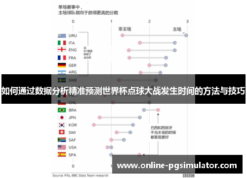 如何通过数据分析精准预测世界杯点球大战发生时间的方法与技巧