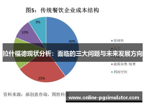 拉什福德现状分析：面临的三大问题与未来发展方向