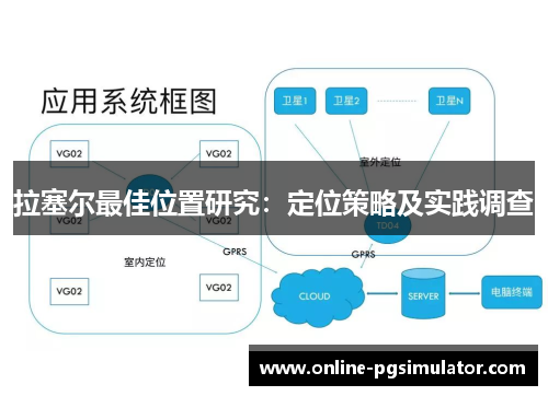 拉塞尔最佳位置研究：定位策略及实践调查