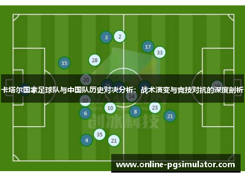 卡塔尔国家足球队与中国队历史对决分析:战术演变与竞技对抗的深度剖析 卡塔尔国家足球队与中国队历史对决分析:战术演变与竞技对抗的深度剖析